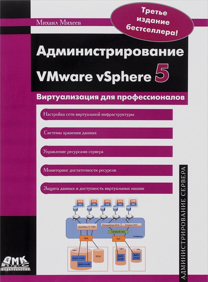 

Администрирование VMware vSphere 5 (1051979)