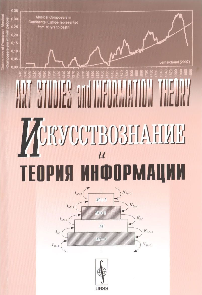 

Искусствознание и теория информации. Сборник научных статей
