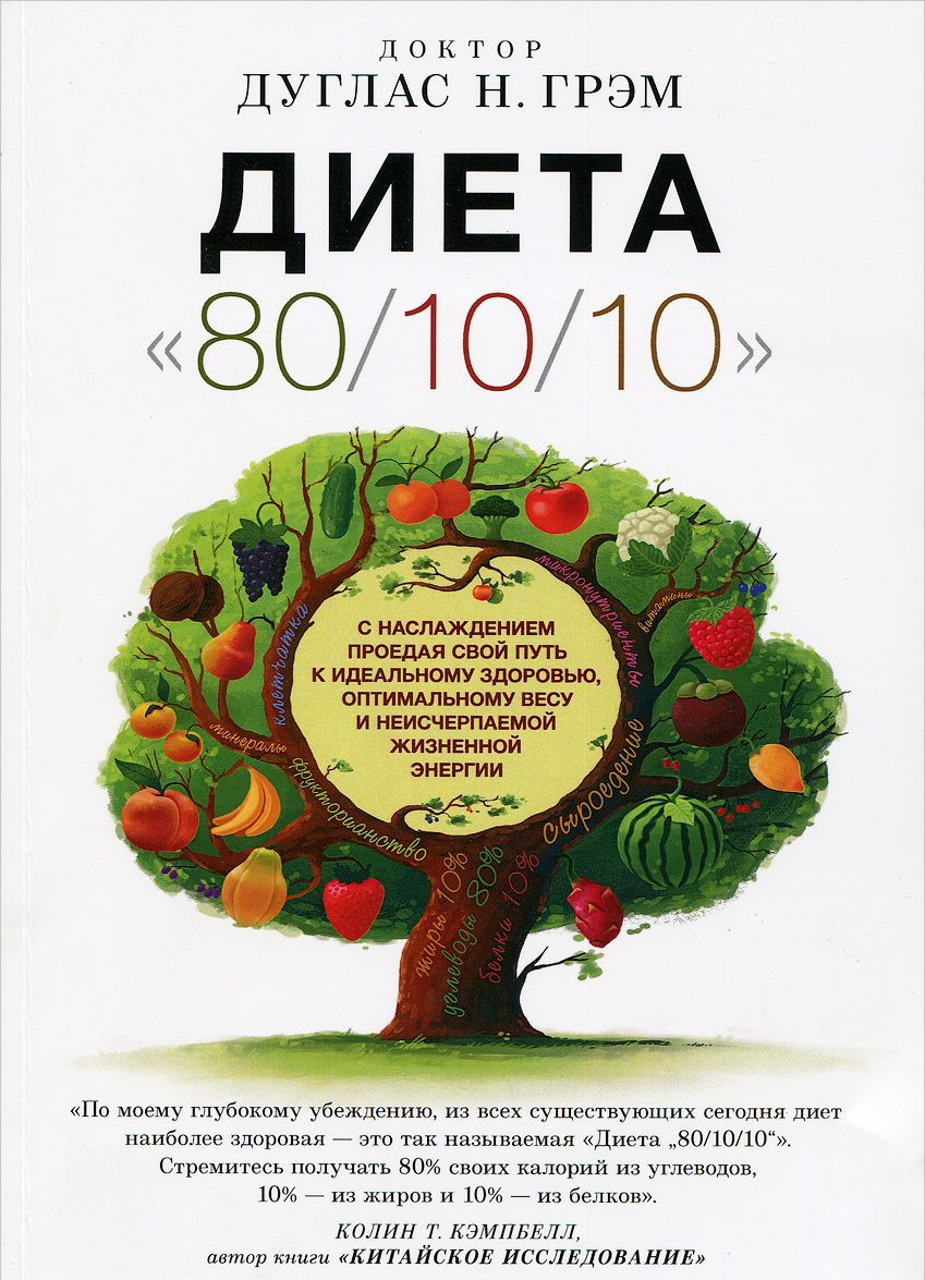 

Диета 80/10/10 (958325)
