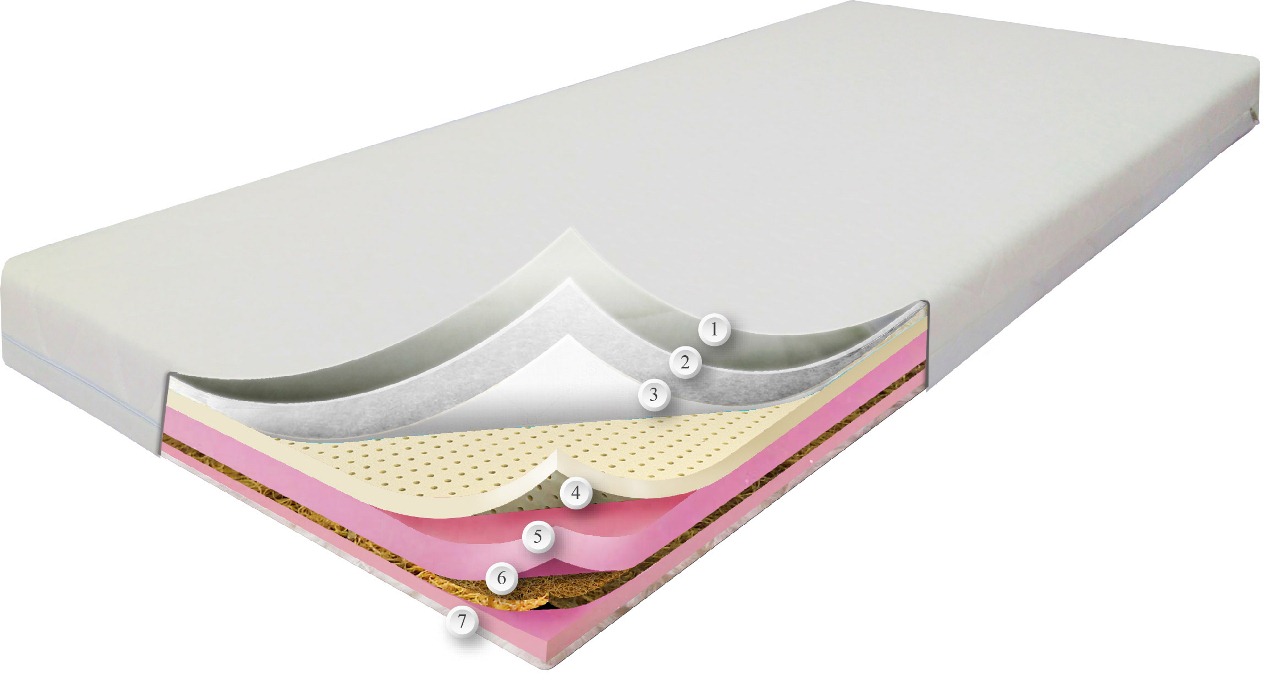

Матрас Dz-Mattress Страйк 160x190 см 0106-0066