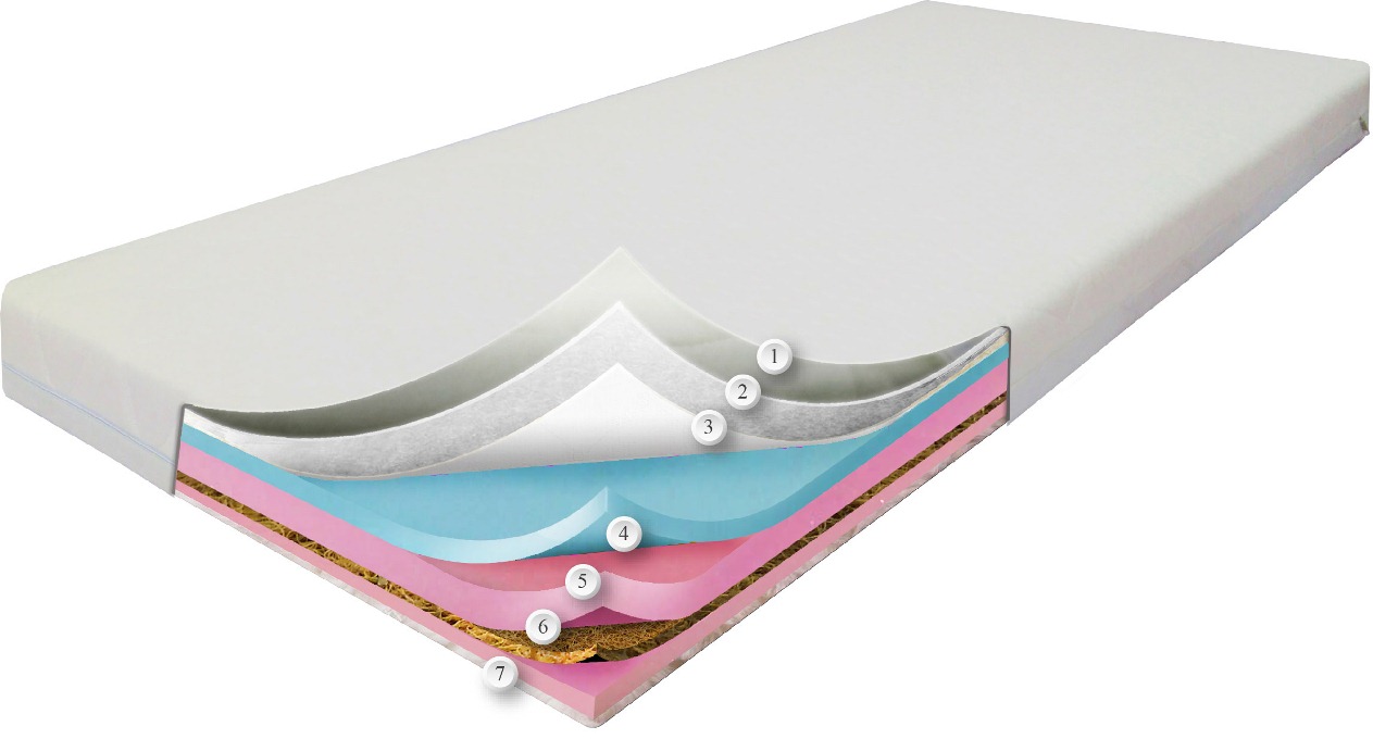

Матрас Dz-Mattress Сейв Плюс 90x200 см 0106-0036