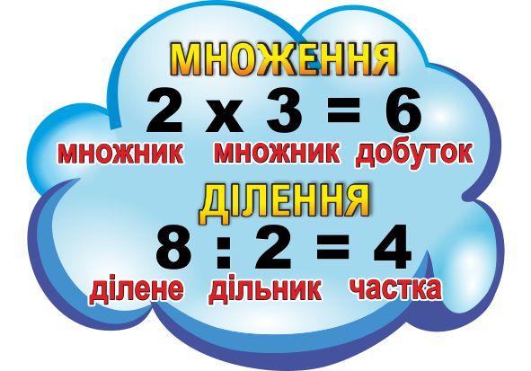 

Стенд "Умножение, деление" ColorIT КМ110012