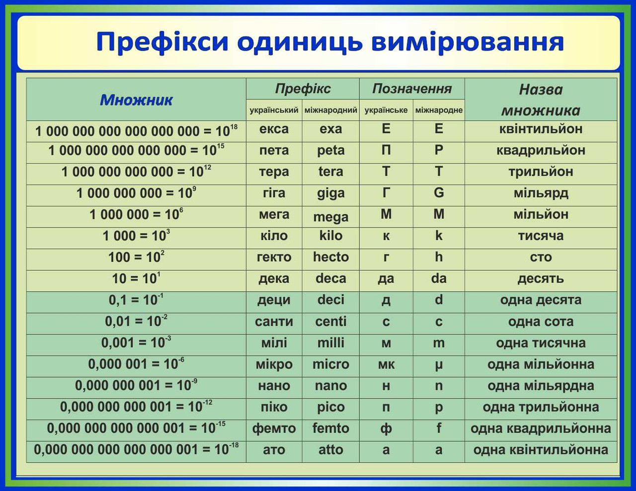 

Префиксы единиц измерения ColorIT КФ110001