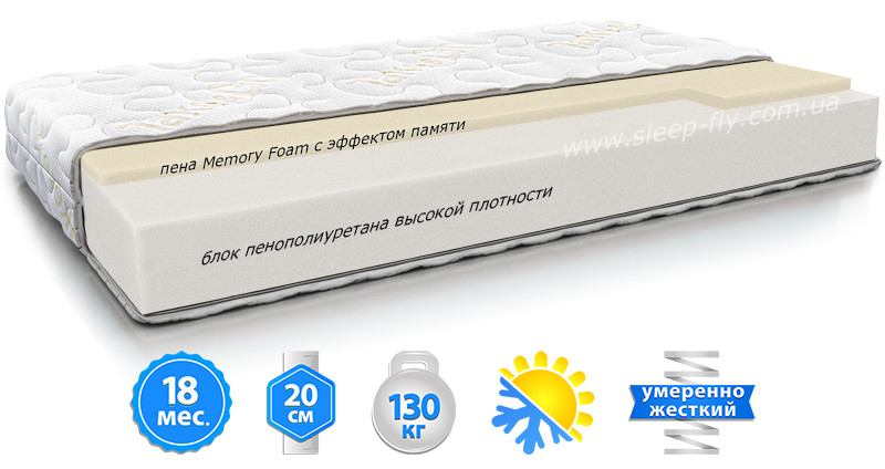 

Матрас MEMO ROLL беспружинный ортопедический двухсторонний 120Х200
