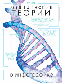 

Медицинские теории в инфографике (14078637)