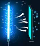 Ультрафіолетова кварцова лампа озонова UFL дезинфицирующая потужність 8Вт 220 стандартна довжина 30 см (змінна) - зображення 6