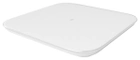 Умные весы напольные Mi Smart Scale White 2 - изображение 4