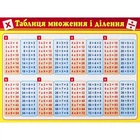 Картонка-подсказка Таблица Умножения ZIRKA 66437