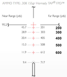 Прицел оптический Hawke Vantage 30 WA 3-9x42 сетка 223/308 с подсветкой, 30 мм (39860236) - изображение 7