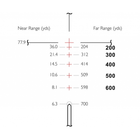 Приціл Hawke Vantage 30 WA 3-9х42 30 мм 223/308 (14277) - зображення 4