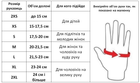 Тактические перчатки с закрытыми пальцами 5.11 Для охоты туризма Нейлон текстиль Оливковый (BC-0527) XL - изображение 3