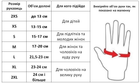 Тактические перчатки с закрытыми пальцами 5.11 Для охоты туризма Нейлон текстиль Камуфляж (BC-0527) XL - изображение 4