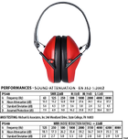 Тонкие складные наушники Portwest PS48 противошумные красные - изображение 2