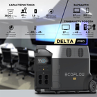 Stacja ładująca EcoFlow DELTA Pro (4897082665137) - obraz 9