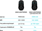Миша Logitech G903 Hero 16K Lightspeed Gaming Mouse USB Black (910-005672) - зображення 8