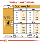Sucha karma dla psów Jack Russell Terrier Royal Canin 1.5kg (3182550821414) - obraz 8