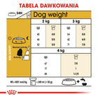 Sucha karma pełnoporcjowa dla dorosłych i starszych psów rasy maltańskiej Royal Canin Maltese Adult od 10 miesiąca życia 500 g (3182550782180) (3995005) - obraz 8