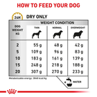 Сухий корм для собак Royal Canin Urinary S/O при лікуванні та профілактиці сечокам'яної хвороби 13 кг (3182550711418 / 3182550896856) (39131309) - зображення 6
