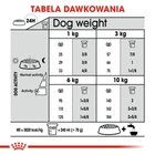 Sucha karma dla psa Royal Canin Mini Dental Care 3 kg (3182550894371) (12210309) - obraz 5