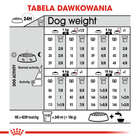 Sucha karma dla wybrednych psów małych ras Royal Canin Mini Exigent powyżej 10 miesiąca życia 3 kg (3182550894050) (1006030) - obraz 7