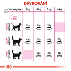 Сухой корм для котів Royal Canin Exigent Savour 4 кг (3182550717144) - зображення 6