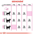 Sucha karma dla kotów Royal Canin Exigent Aromatic 400 g (3182550767262) (2543004) - obraz 5
