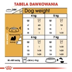 Sucha karma dla psów Shih Tzu Royal Canin 1.5kg (3182550743228) - obraz 7