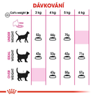 Сухой корм для котів Royal Canin Exigent Protein 10 кг (3182550767231) - зображення 5