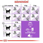 Karma sucha dla kotów dorosłych sterylizowanych Royal Canin Sterilized 7+ 1,5 kg (3182550784566) (2560015) - obraz 7