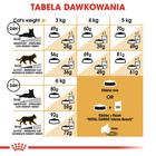 Сухой корм для дорослих кішок Royal Canin Sphynx Adult 2 кг (3182550758840) (2556020) - зображення 7