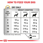 Sucha karma dla psów Royal Canin Urinary S/O w leczeniu i profilaktyce kamicy nerkowej 2 kg (3182550711036) (93091) (39130201) - obraz 6