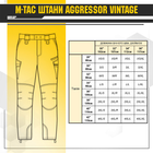 Брюки Aggressor Vintage M-Tac Койот 40 - изображение 13