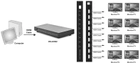 Rozdzielacz HDMI Digitus (INx1 - OUTx8) (DS-43302) - obraz 7