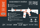 Страйкбольна штурмова гвинтівка Specna Arms AK-105 SA-J08 Edge 2.0 ESA 2 Black - изображение 10