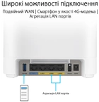 Маршрутизатор Asus ExpertWiFi EBM68 2PK AX7800 White (90IG07V0-MO3A40) - изображение 6