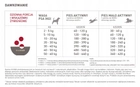 Sucha karma ACANA Red Meat Dog dla psów wszystkich ras 14.5 kg (0064992561178) - obraz 3
