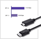 Kabel Qoltec 5K DisplayPort v1.2 męski - HDMI męski 1 m (5901878504353) - obraz 5