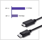 Kabel Qoltec 5K DisplayPort v1.2 męski - HDMI męski 2 m (5901878504360) - obraz 5