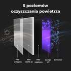 Oczyszczacz powietrza AENO AP4 (AAP0004) - obraz 4