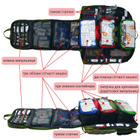 Бойовий медичний рюкзак Сумка медична Евакуаційна стропа в чохлі з Автоматичним карабіном - зображення 3