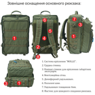Рюкзак військового медика 2в1 DERBY RBM-5 - зображення 5