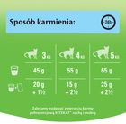 Sucha karma dla kotów Kitekat Ryba z warzywami 1.8 kg (5900951279881) - obraz 4