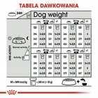 Сухий корм для собак Royal Canin Maxi Relax Care Adult 3 кг (3182550894937) - зображення 3