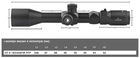 Приціл Discovery Optics HT 4-16x44 SFIR FFP (30 мм, підсвічування) - зображення 7