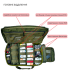 Комплект военного медика Сумка-рюкзак и Ампульница - изображение 3