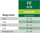 Karma sucha dla kotów Arion Cat Food Original Fit 32/19 2 kg (5414970058544) - obraz 3