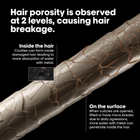 Pielęgnacja przed szamponem L'Oreal Professionnel Serie Expert Metal Detox zmniejszający porowatość wszystkich rodzajów włosów 250 ml (3474637199708) - obraz 4