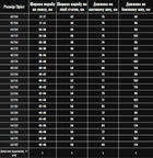 Тактичні військові штани TacPro Прямі олива для жінок 50, 164 - зображення 11