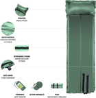 Килимок самонадувний Nils Camp NC4008 Зелений (5907695544633) - зображення 3