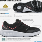 Жіночі кросівки Columbia Vertisol Trail 2077371010 37.5 (6.5US) Чорні (195980558839) - зображення 11